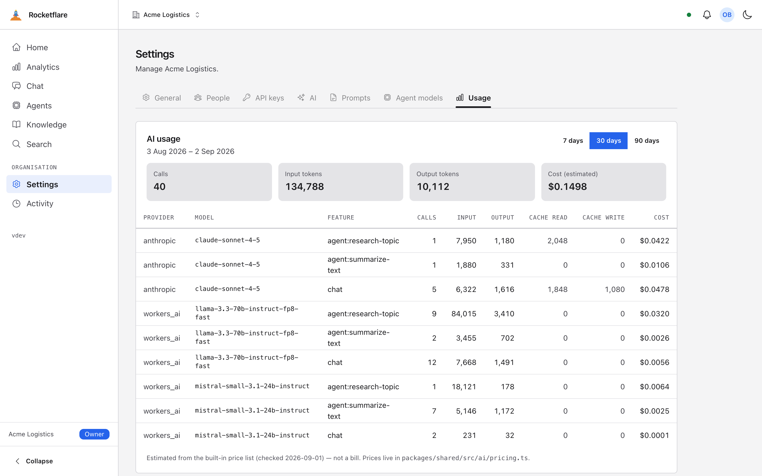 Settings → Usage: 40 AI calls in the last 30 days, 134,788 tokens in and 10,112 out, $0.1498 estimated, with nine priced rows across Anthropic and Workers AI